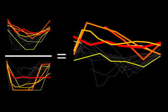 Cover art of the math onco newsletter issue 333